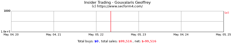 Insider Trading Transactions for Gouvalaris Geoffrey
