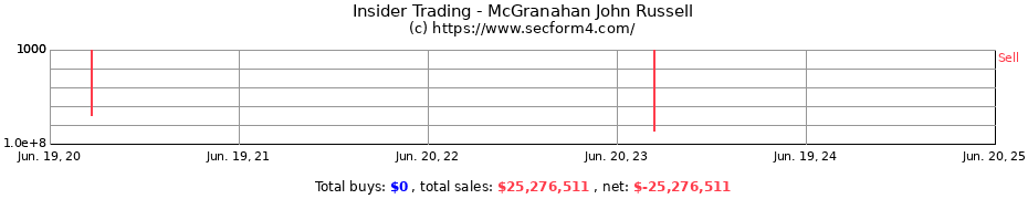 Insider Trading Transactions for McGranahan John Russell
