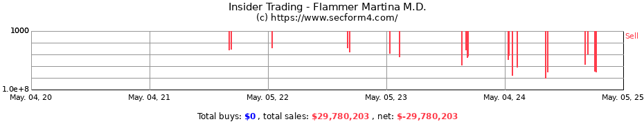 Insider Trading Transactions for Flammer Martina M.D.
