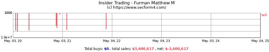 Insider Trading Transactions for Furman Matthew M