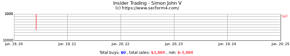 Insider Trading Transactions for Simon John V