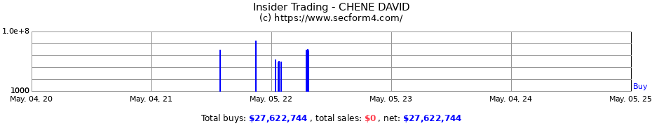 Insider Trading Transactions for CHENE DAVID