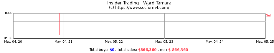 Insider Trading Transactions for Ward Tamara