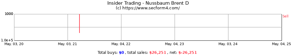 Insider Trading Transactions for Nussbaum Brent D