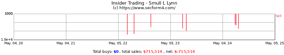 Insider Trading Transactions for Smull L Lynn