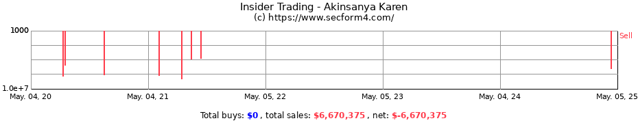 Insider Trading Transactions for Akinsanya Karen