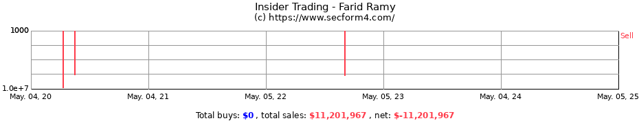Insider Trading Transactions for Farid Ramy