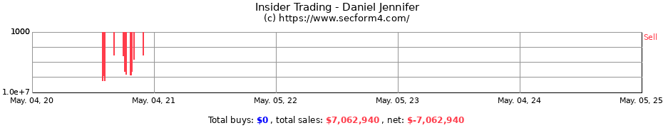 Insider Trading Transactions for Daniel Jennifer