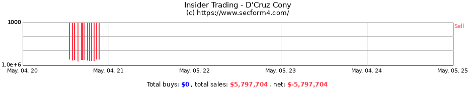Insider Trading Transactions for D'Cruz Cony