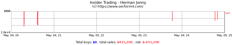 Insider Trading Transactions for Herman Jenny