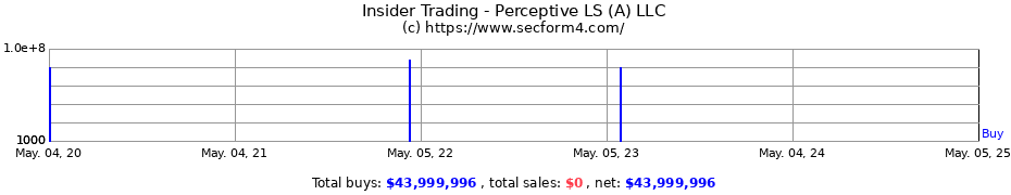 Insider Trading Transactions for Perceptive LS (A) LLC