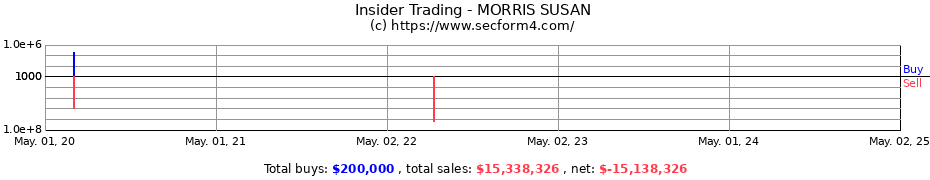 Insider Trading Transactions for MORRIS SUSAN