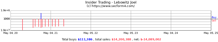 Insider Trading Transactions for Lebowitz Joel