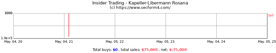 Insider Trading Transactions for Kapeller-Libermann Rosana