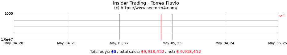 Insider Trading Transactions for Torres Flavio