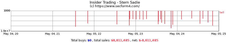 Insider Trading Transactions for Stern Sadie