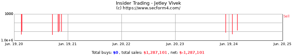 Insider Trading Transactions for Jetley Vivek