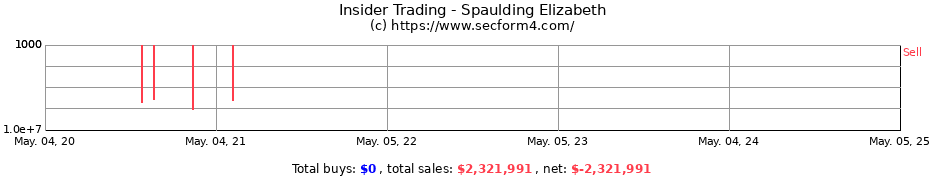 Insider Trading Transactions for Spaulding Elizabeth