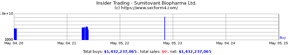 Insider Trading Transactions for Sumitovant Biopharma Ltd.