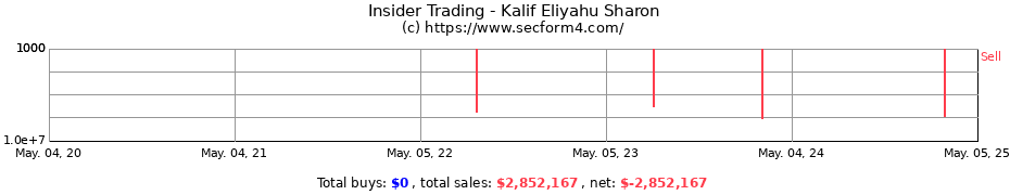 Insider Trading Transactions for Kalif Eliyahu Sharon
