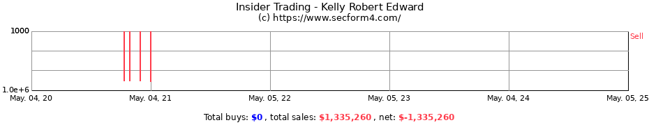 Insider Trading Transactions for Kelly Robert Edward
