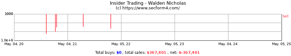 Insider Trading Transactions for Walden Nicholas