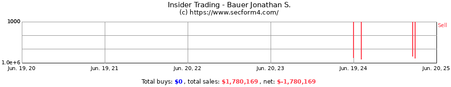 Insider Trading Transactions for Bauer Jonathan S.