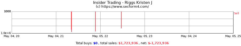 Insider Trading Transactions for Riggs Kristen J