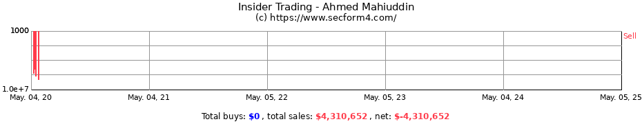 Insider Trading Transactions for Ahmed Mahiuddin