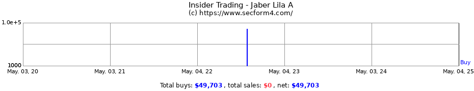 Insider Trading Transactions for Jaber Lila A