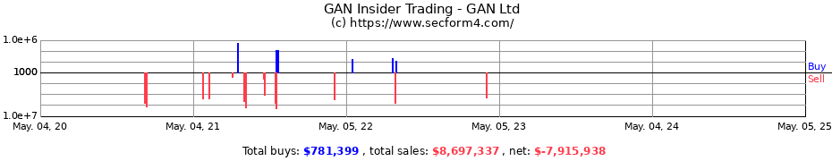Insider Trading Transactions for GAN Ltd