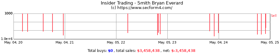 Insider Trading Transactions for Smith Bryan Everard