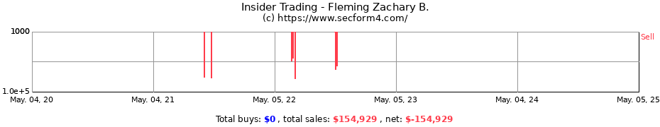 Insider Trading Transactions for Fleming Zachary B.