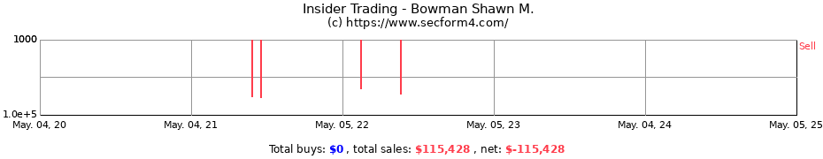 Insider Trading Transactions for Bowman Shawn M.
