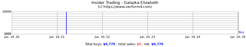 Insider Trading Transactions for Galazka Elizabeth