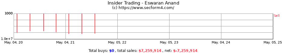 Insider Trading Transactions for Eswaran Anand