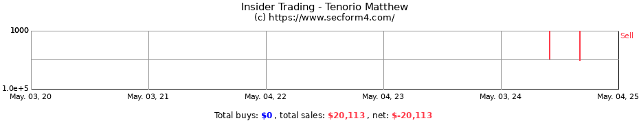 Insider Trading Transactions for Tenorio Matthew