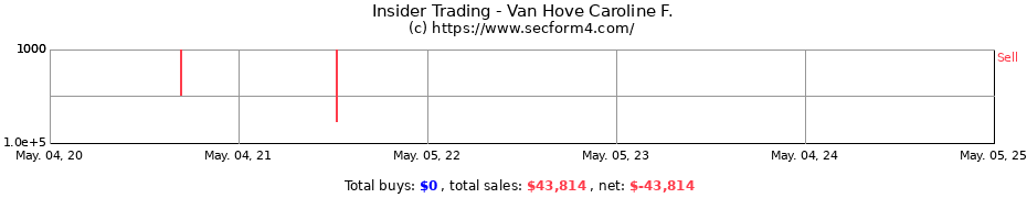 Insider Trading Transactions for Van Hove Caroline F.