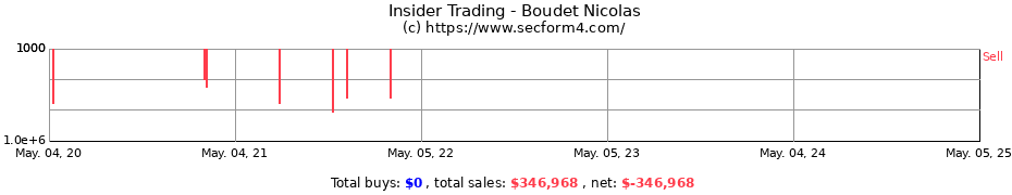 Insider Trading Transactions for Boudet Nicolas