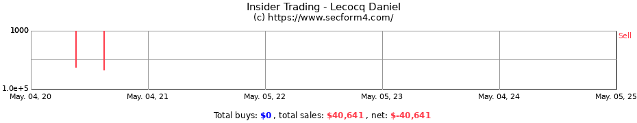 Insider Trading Transactions for Lecocq Daniel