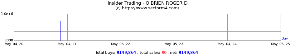 Insider Trading Transactions for O'BRIEN ROGER D