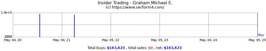 Insider Trading Transactions for Graham Michael E.