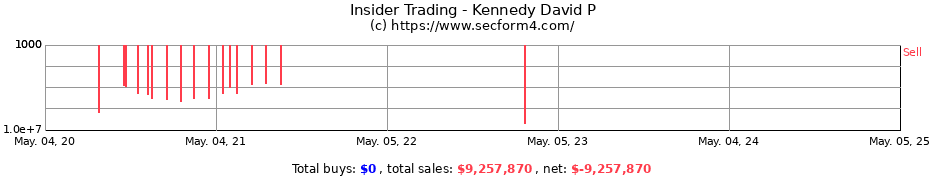 Insider Trading Transactions for Kennedy David P