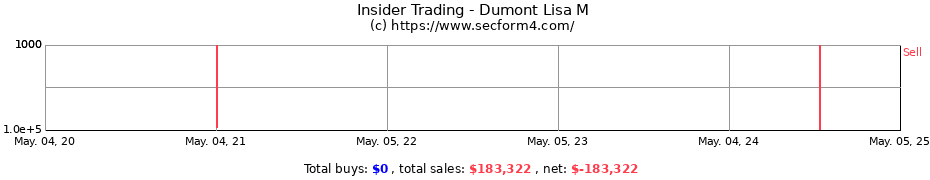 Insider Trading Transactions for Dumont Lisa M