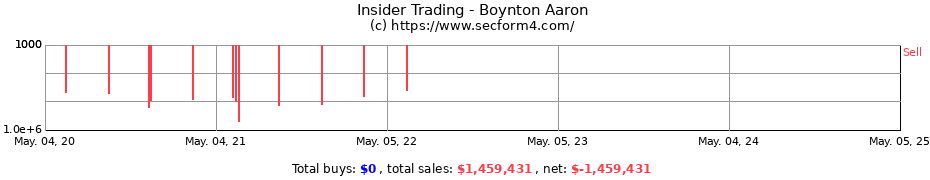 Insider Trading Transactions for Boynton Aaron