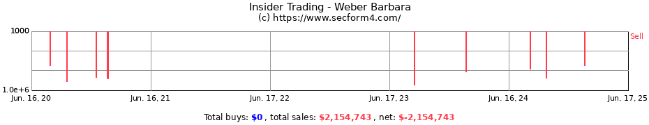 Insider Trading Transactions for Weber Barbara