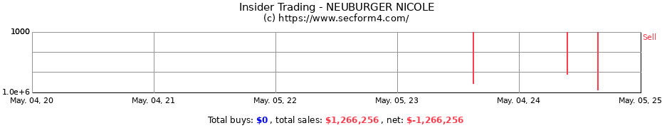 Insider Trading Transactions for NEUBURGER NICOLE