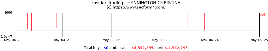 Insider Trading Transactions for HENNINGTON CHRISTINA
