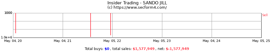 Insider Trading Transactions for SANDO JILL