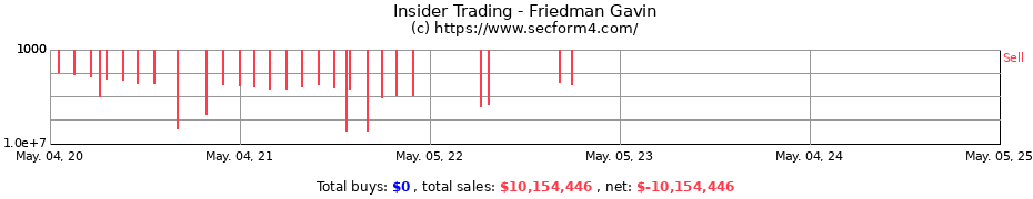 Insider Trading Transactions for Friedman Gavin